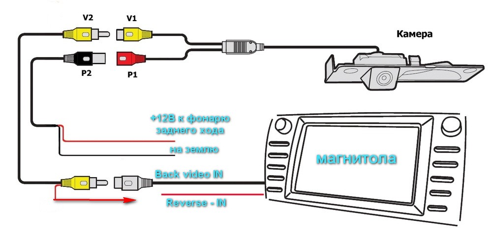Камера переднего вида схема подключения